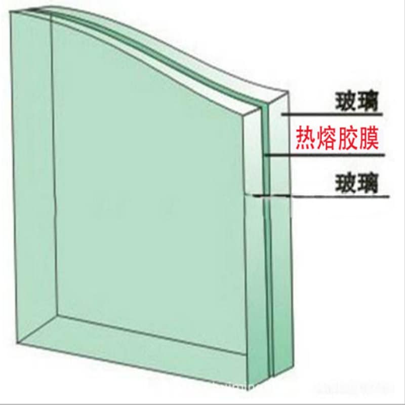EVA玻璃夹胶膜